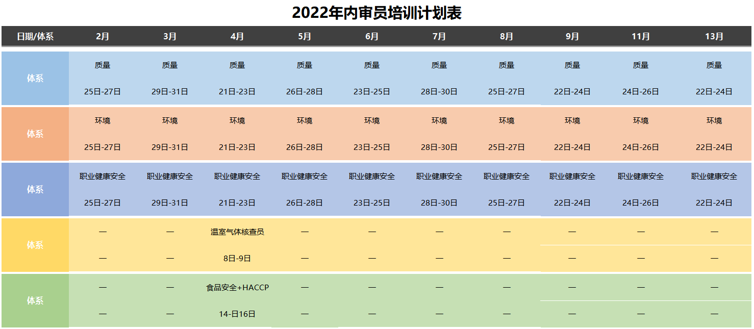 2022年内审员培训计划表